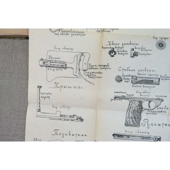 Handleiding voor licht machinegeweer M 1915 Lewis, gepubliceerd in 1923 y.. Espenlaub militaria