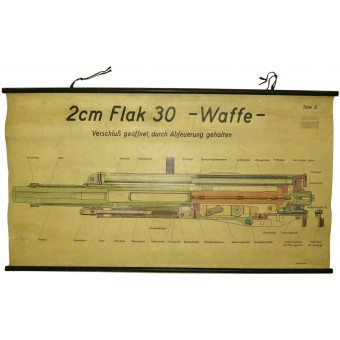 Educational Poster-Manual for Flak Machingun 2 cm Flak 30-120х70см, 1940. Espenlaub militaria